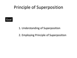 Principle of Superposition
Goal
1. Understanding of Superposition
2. Employing Principle of Superposition
 