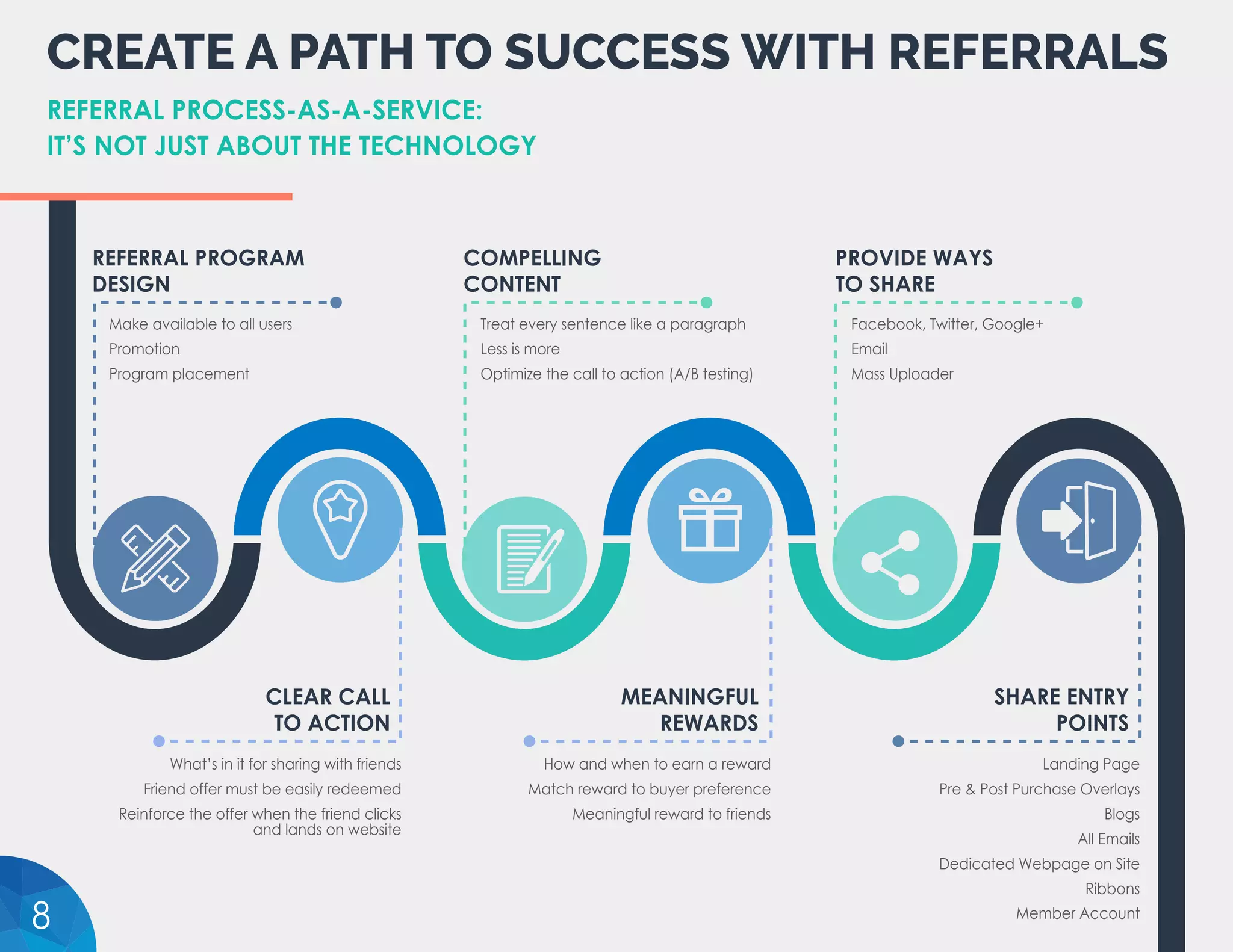 CREATE A PATH TO SUCCESS WITH REFERRALS
CLEAR CALL
TO ACTION
REFERRAL PROGRAM
DESIGN
COMPELLING
CONTENT
MEANINGFUL
REWARDS
PROVIDE WAYS
TO SHARE
SHARE ENTRY
POINTS
Make available to all users
Promotion
Program placement
Treat every sentence like a paragraph
Less is more
Optimize the call to action (A/B testing)
Facebook, Twitter, Google+
Email
Mass Uploader
What’s in it for sharing with friends
Friend offer must be easily redeemed
Reinforce the offer when the friend clicks
and lands on website
How and when to earn a reward
Match reward to buyer preference
Meaningful reward to friends
Landing Page
Pre & Post Purchase Overlays
Blogs
All Emails
Dedicated Webpage on Site
Ribbons
Member Account
8
REFERRAL PROCESS-AS-A-SERVICE:
IT’S NOT JUST ABOUT THE TECHNOLOGY
 