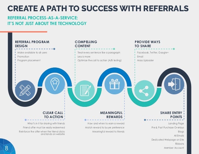 referral program flyers