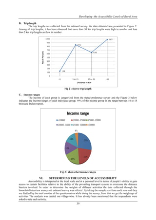 Developing the Accessibility Levels of Rural Area
39
B. Trip length
The trip lengths are collected from the onboard survey, the data obtained was presented in Figure 2.
Among all trip lengths, it has been observed that more than 30 km trip lengths were high in number and less
than 5 km trip lengths are low in number.
Fig 2 : shows trip length
C. Income ranges
The income of each group is categorized from the stated preference survey and the Figure 3 below
indicates the income ranges of each individual group, 49% of the income group in the range between 10 to 15
thousand Indian rupees.
Fig 3 : shows the Income ranges
VI. DETERMINING THE LEVELS OF ACCESSIBILITY
Accessibility is interpreted at the local scale and at a personal level in terms of people’s ability to gain
access to certain facilities relative to the ability of the prevailing transport system to overcome the distance
barriers involved. In order to determine the weights of different activities the data collected through the
household interview survey and onboard survey was utilized. By taking the sample size from each zone and they
are divided by the total number of the questionnaires while doing the survey, from that we get the weightage of
activities The analysis was carried out village-wise. It has already been mentioned that the respondents were
asked to rate each activity.
 