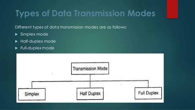 Types Of Transmission Method During The United