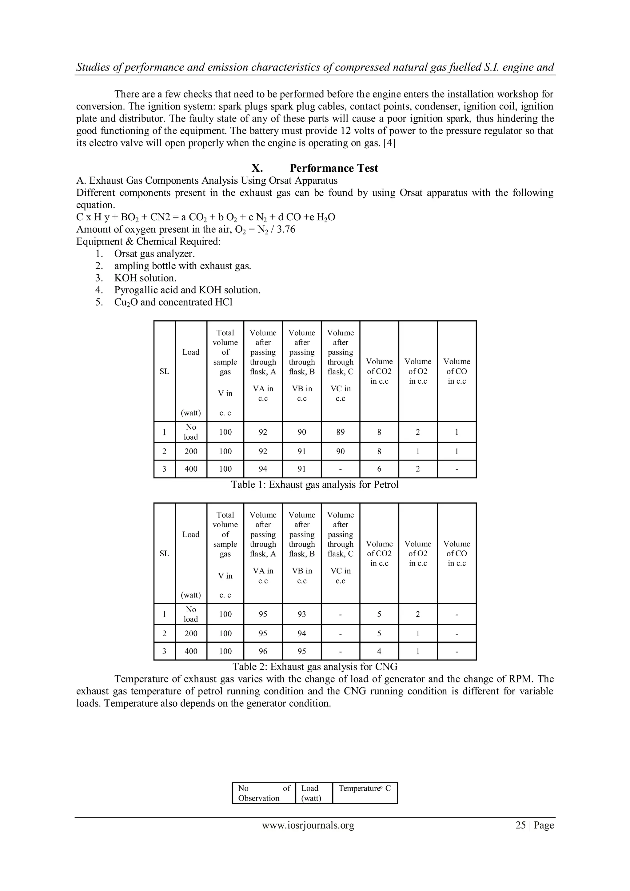 Studies of performance and emission characteristics of compressed natural gas fuelled S.I. engine and
www.iosrjournals.org 25 | Page
There are a few checks that need to be performed before the engine enters the installation workshop for
conversion. The ignition system: spark plugs spark plug cables, contact points, condenser, ignition coil, ignition
plate and distributor. The faulty state of any of these parts will cause a poor ignition spark, thus hindering the
good functioning of the equipment. The battery must provide 12 volts of power to the pressure regulator so that
its electro valve will open properly when the engine is operating on gas. [4]
X. Performance Test
A. Exhaust Gas Components Analysis Using Orsat Apparatus
Different components present in the exhaust gas can be found by using Orsat apparatus with the following
equation.
C x H y + BO2 + CN2 = a CO2 + b O2 + c N2 + d CO +e H2O
Amount of oxygen present in the air, O2 = N2 / 3.76
Equipment & Chemical Required:
1. Orsat gas analyzer.
2. ampling bottle with exhaust gas.
3. KOH solution.
4. Pyrogallic acid and KOH solution.
5. Cu2O and concentrated HCl
SL
Load
Total
volume
of
sample
gas
Volume
after
passing
through
flask, A
Volume
after
passing
through
flask, B
Volume
after
passing
through
flask, C
Volume
of CO2
in c.c
Volume
of O2
in c.c
Volume
of CO
in c.c
V in
VA in
c.c
VB in
c.c
VC in
c.c
(watt) c. c
1
No
load
100 92 90 89 8 2 1
2 200 100 92 91 90 8 1 1
3 400 100 94 91 - 6 2 -
Table 1: Exhaust gas analysis for Petrol
SL
Load
Total
volume
of
sample
gas
Volume
after
passing
through
flask, A
Volume
after
passing
through
flask, B
Volume
after
passing
through
flask, C
Volume
of CO2
in c.c
Volume
of O2
in c.c
Volume
of CO
in c.c
V in
VA in
c.c
VB in
c.c
VC in
c.c
(watt) c. c
1
No
load
100 95 93 - 5 2 -
2 200 100 95 94 - 5 1 -
3 400 100 96 95 - 4 1 -
Table 2: Exhaust gas analysis for CNG
Temperature of exhaust gas varies with the change of load of generator and the change of RPM. The
exhaust gas temperature of petrol running condition and the CNG running condition is different for variable
loads. Temperature also depends on the generator condition.
No of
Observation
Load
(watt)
Temperatureͦ C
 