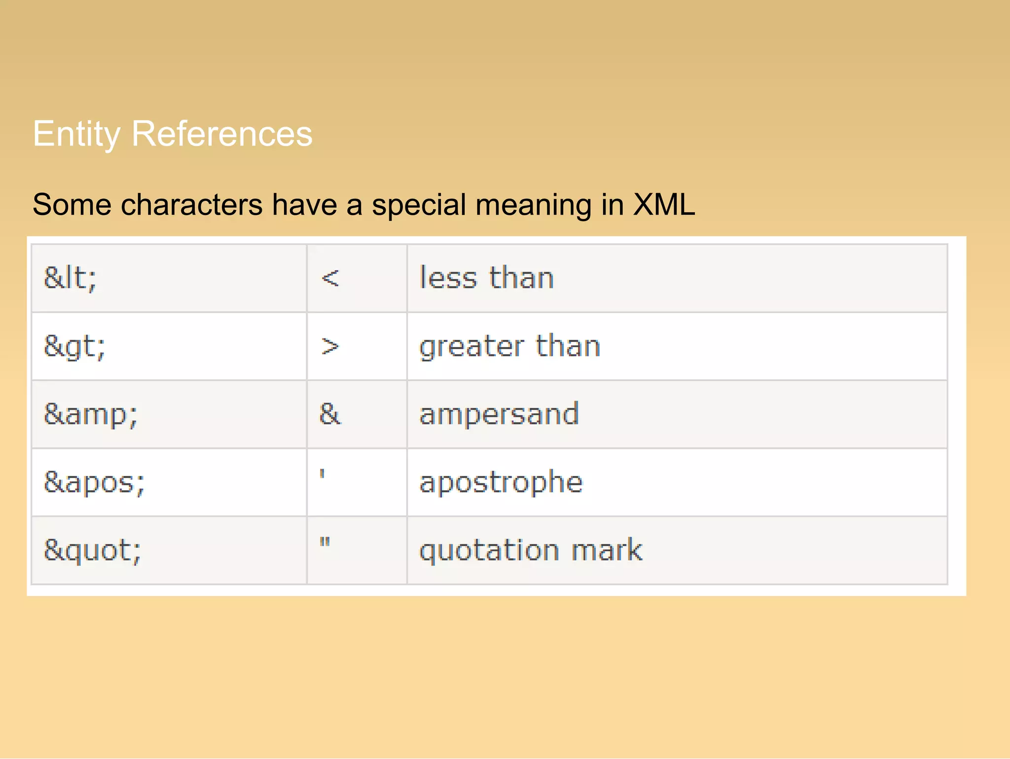 Entity References
Some characters have a special meaning in XML
 