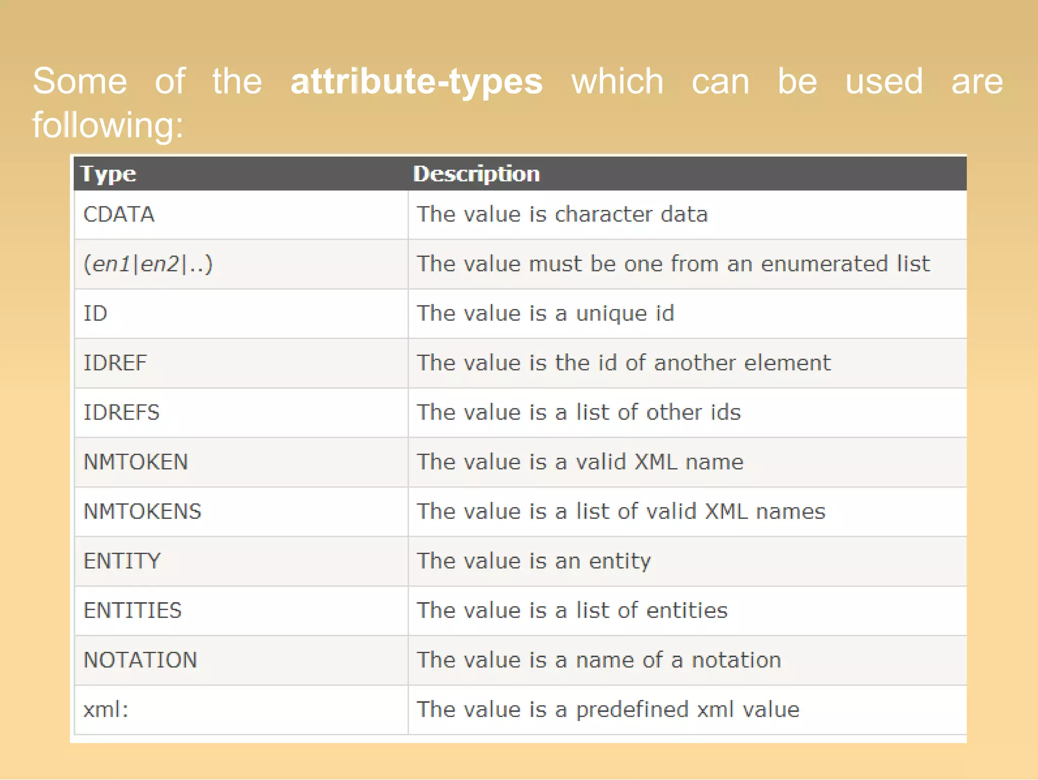 Some of the attribute-types which can be used are
following:
 