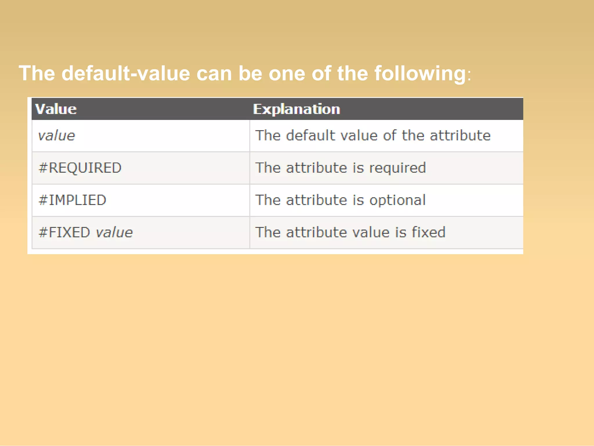 The default-value can be one of the following:
 