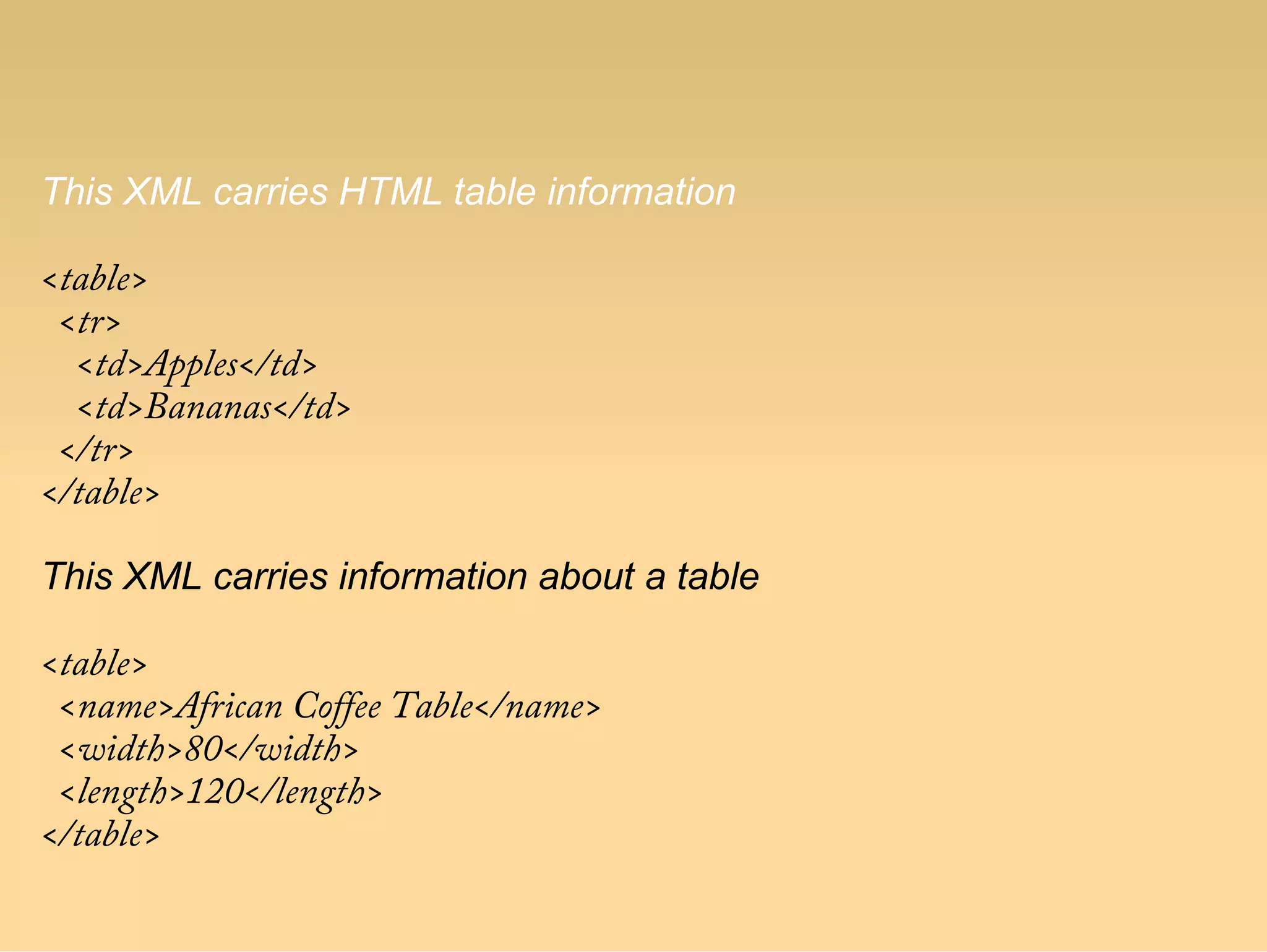 This XML carries HTML table information
<table>
  <tr>
    <td>Apples</td>
    <td>Bananas</td>
  </tr>
</table>
This XML carries information about a table
<table>
  <name>African Coffee Table</name>
  <width>80</width>
  <length>120</length>
</table>
 