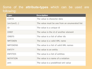 Some of the attribute-types which can be used are
following:
 
