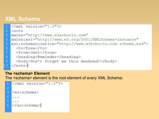XML Schema
The <schema> Element
The <schema> element is the root element of every XML Schema:
 