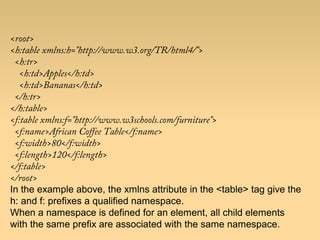 <root>
<h:table xmlns:h="http://www.w3.org/TR/html4/">
<h:tr>
<h:td>Apples</h:td>
<h:td>Bananas</h:td>
</h:tr>
</h:table>
<f:table xmlns:f="http://www.w3schools.com/furniture">
<f:name>African Coffee Table</f:name>
<f:width>80</f:width>
<f:length>120</f:length>
</f:table>
</root>
In the example above, the xmlns attribute in the <table> tag give the
h: and f: prefixes a qualified namespace.
When a namespace is defined for an element, all child elements
with the same prefix are associated with the same namespace.
 