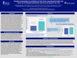 VITAMIN D DEFICIENCY IN PATIENTS AFTER TOTAL PANCREATECTOMY AND
ISLET AUTO-TRANSPLANTATION: EFFECTS ON QUALITY OF LIFE
Glynnis Womack, BS1, ; Maria Nestleroad, RD, LD1, Kelley Martin, MPH, RD, LD1, Diane M. DellaValle, Ph.D., RDN, LD2,
Stefanie Owczarski, PA-C, MPAS3, Elizabeth Shuford, RN, CGRN3, Katherine Morgan, MD3, David Adams, MD3
1Medical University of South Carolina Dietetic Internship
2 Medical University of South Carolina, Department of Medicine, Division of Gastroenterology/Hepatology
2 3Medical University of South Carolina Department of Gastrointestinal and Laparoscopic Surgery
Due to the relatively new status of the total pancreatectomy and islet auto-
transplantation (TP-IAT) procedure, data regarding nutritional status in this
patient population is limited. Additionally, not many studies have been done
that focus on the association between vitamin D status and quality of life
(QoL) have. This study was created to look for an association between
vitamin D status and quality of life measures in TP-IAT patients. The objective
of this study is to create nutrition recommendations and protocol for RDNs to
follow, regarding vitamin D supplementation in the TP-IAT patient population.
ABSTRACT
BACKGROUND & OBJECTIVE
METHODS
SUMMARY & CONCLUSIONS
RESULTS
REFERENCES
Pain severity, impaired gastrointestinal function, nutritional risk and additional
disease-related complications have a negative impact on quality of life (QoL) in
patients with chronic pancreatitis (CP). Chronic pain may decrease after a
patient undergoes a total pancreatectomy and islet auto-transplantation (TP-
IAT) procedure. Vitamin D (VD) deficiency is associated with inflammation,
decreased immune function and depression, all of which affect overall QoL. The
purpose of this study was to assess VD status and relationships with QoL
measures in a cohort of CP patients who had undergone TP-IAT within the past
five years (n=86, 11 males, 75 females). VD levels and QoL measures were
assessed before and six months after surgery. Post-surgery morphine use was
examined as an objective measure and a pain score questionnaire as a
subjective measure of QoL. VD deficiency (VD level <25 ng/mL) was identified
in 53% of the cohort (deficient: 14.91±5.47 vs normal: 35.35±9.40 ng/mL,
p<0.001). Six months after surgery, VD-deficient patients reported two-fold
greater morphine use compared to those with normal levels (359.0±411.1 vs
184.1±178.5 mg/d, p=0.015). VD-deficient patients also reported higher
average pain scores at six months compared to those with normal levels
(p=0.05). It is essential to monitor VD levels in patients undergoing TP-IAT, as
those with low levels appear to have poor QoL due to higher pain levels. RDNs
should monitor QoL measures such as pain medication use and subjective pain
scores as markers of QoL as part of their functional nutrition assessment.
Differences between VD Replete and Deplete patients in Pre-surgery weight
(63.9±13.8 vs 78.4±20.3 kg, p<0.001 for Replete and Deplete, respectively) and
prealbumin (25.6±7.4 vs 22.2±5.6 mg/dL, p=0.02 for Replete and Deplete,
respectively) were controlled for in regression analyses.
Figure 1. Relationship between Vitamin D status and morphine use in post-
surgical chronic pancreatitis patients
* After controlling for pre-surgery weight and prealbumin,
for every ng/mL increase in Vitamin D status at 6-
months, morphine use decreased by 6.4±3.0 mg/d
(*p=0.04 for main effect of Vitamin D status).
180.1±78.7 mg/d
350.9±52.4 mg/d
4.4±0.4
4.9±0.4
*, p<0.001
Figure 2. Relationship between Vitamin D status and body
pain scale score in post-surgical chronic pancreatitis patients
Manifestation of same phenomenon
observed in objective pain assessment
(morphine use), but in a subjective pain
assessment.
1.  Dixon, J., Delegge, M., Morgan, K. A., & Adams, D. B. (2008). Impact of Total Pancreatectomy with Islet Cell Transplant on Chronic Pancreatitis Management at a Disease-Based Center. The American
Surgeon, 74, 735-738.
2.  Van Arsdale, S., & Goral, S. (2014). Nutrition Therapy for Total Pancreatectomy and Autologous Islet Cell Transplant. Support Line, 36, 9-15.
3.  Hoffman, M. R., Senior, P. A., & Mager, D. R. (2015). Vitamin D Supplementation and Health-Related Quality of Life: A Systematic Review of the Literature. Journal of the Academy of Nutrition and
Dietetics.
4.  Wilson, G. C., Sutton, J. M., Abbott, D. E., Smith, M. T., Lowy, A. M., Matthews, J. B.,…Ahmad, S. A. (2014). Long-Term Outcomes After Total Pancreatectomy and Islet Cell Autotransplantation: Is It a
Durable Operation? Annals of Surgery, 260(4), 659-665.
5.  Sutherland, D. E. R., Radosevich, D. M., Bellin, M. D., Hering, B. J., Beilman, G., J., Dunn, T. B.,…Pruett, T. L. (2012). Total_pancreatectomy (TP) and Islet Autotransplantation (IAT) for Chronic
Pancreatitis (CP). Journal of the American College of Surgeons, 214(4), 409-426.
6.  Afghani, E., Sinha, A., Singh, V. K. (2014). An Overview of the Diagnosis and Management of Nutrition in Chronic Pancreatitis. The American Society of Parenteral and Enteral Nutrition, 29(3), 295-311.
7.  Decher, N., Berry, A. (2012). Post-Whipple: A Practical Approach to Nutrition Management. Nutrition Issues in Gastroenterology, 108, 30-42.
8.  Ware, J. E., Kosinski, M., and Keller, S. D. (1996) A 12-Item Short-Form Health Survey: Construction of scales and preliminary tests of reliability and validity. Medical Care, 34(3), 220-233
9.  Prioritydigital.com. (1999). Opioid (narcotic) analgesic converter, Global RPH. http://www.globalrph.com/narcotic.cgi.
A retrospective chart review was conducted in a cohort of CP patients who
had undergone TP-IAT within the past five years (n=86; 87% female; 85%
white; 41.1±12.3 y; pre-surgery BMI: 26.3±6.3 kg/m2). QoL measures were
assessed before and six months after surgery. Morphine equivalent use (mg/
d) was examined as an objective QoL measure. Narcotic use was self-
reported, then type and dose of narcotic was converted into morphine
equivalents using an online standardized opioid-narcotic conversion calculator
(9). SF12 pain score questionnaire was used as a subjective measure of QoL
(8). VD levels were assessed before and 6-months after surgery. VD
deficiency (VD level <25 ng/mL per MUSC laboratory reference values) was
identified in 53% of the cohort (Deplete: 14.91±5.47 vs Replete: 35.35±9.40
ng/mL, p<0.001). Statistical Analysis: ANOVA was used to examine
differences between Vitamin-D Deplete and Replete Groups before and 6-
months after surgery. Pearson's correlations were used to examine
associations between variables. A p-value <0.05 was considered statistically
significant for main effects.
TP-IAT patients with vitamin D deficiency reported a two-fold greater morphine use than those who were vitamin D replete. While morphine equivalent usewas our objective
measure of QoL in this study, TP-IAT patients with low vitamin D also reported poor QoL in terms of subjective pain when compared to those who were vitamin D replete.
Limitations to this study include the self-reported QoL measures, including narcotic use, and that this study only examined the time interval from baseline to 6-months post-
surgery. Overall, these results imply that it is essential for RDNs to monitor vitamin D status in TP-IAT patients, prior to and after surgery. Additionally, RDNs should monitor
QoL measures, such as pain medication use and subjective pain scores as markers for QoL as part of their functional nutrition assessment. Since increasing QoL is one of the
main goals of a TP-IAT, it is important to look at all possible barriers to attaining that goal.
 
