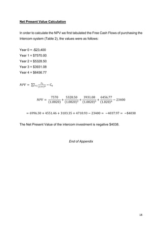 18	
	
Net Present Value Calculation
In order to calculate the NPV we first tabulated the Free Cash Flows of purchasing the
Intercom system (Table 2), the values were as follows:
Year 0 = -$23,400
Year 1 = $7570.00
Year 2 = $5328.50
Year 3 = $3931.08
Year 4 = $6456.77
𝑁𝑃𝑉 =	
!•
(m‘’)%
"
o“m − 𝐶q
𝑁𝑃𝑉 =	
7570
1.0820
+
5328.50
1.0820 n
+
3931.08
1.0820 r
+
6456.77
1.820 s
− 23400
= 6996.30 + 4551.46 + 3103.35 + 4710.93 − 23400 =	−4037.97 =	−$4038
The Net Present Value of the intercom investment is negative $4038.
End of Appendix
 