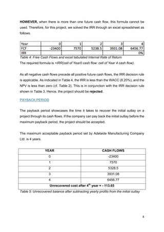 8	
	
HOWEVER, when there is more than one future cash flow, this formula cannot be
used. Therefore, for this project, we solved the IRR through an excel spreadsheet as
follows.
Table 4: Free Cash Flows and excel tabulated Internal Rate of Return
The required formula is =IRR(cell of Year0 cash flow: cell of Year 4 cash flow).
As all negative cash flows precede all positive future cash flows, the IRR decision rule
is applicable. As indicated in Table 4, the IRR is less than the WACC (8.20%), and the
NPV is less than zero (cf. Table 2). This is in conjunction with the IRR decision rule
shown in Table 3. Hence, the project should be rejected.
PAYBACK PERIOD
The payback period showcases the time it takes to recover the initial outlay on a
project through its cash flows. If the company can pay back the initial outlay before the
maximum payback period, the project should be accepted.
The maximum acceptable payback period set by Adelaide Manufacturing Company
Ltd. is 4 years.
YEAR CASH FLOWS
0 -23400
1 7570
2 5328.5
3 3931.08
4 6456.77
Unrecovered cost after 4th
year = - 113.65
Table 5: Unrecovered balance after subtracting yearly profits from the initial outlay
 