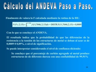 39
Finalmente de valora la F calculada mediante la rutina de la HE:
Con lo que se concluye el ANDEVA.
El resultado indica que la probabilidad de que las diferencias de la
resistencia a la tensión de las estructuras de metal se deban al azar es de
0,0009 0 0,09%, o nivel de significación.
Se puede interpretar considerando el nivel de confianza diciendo:
Se concluye que el porcentaje de carbón agregado al metal produce
estructuras de de diferente dureza con una confiabilidad de 99,91%
 

11,7046
0
0,0009
;15)
,7046;2
DISTR.F(11
=
15)
2;
;
7046
,
11
(
15)
2;
;
( dx
f
Fc
F
 