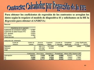 44
Para obtener los coeficientes de regresión de los contrastes se arreglan los
datos según lo requiere el modelo de diapositiva 41 y solicitamos en la HE la
Regresión para obtener el ANDEVA:
Resumen
Estadísticas de la regresión
Coeficiente de correlación múltiple 0,7807
Coeficiente de determinación R^2 0,6095
R^2 ajustado 0,5574
Error típico 4,3063
Observaciones 18
ANÁLISIS DE VARIANZA
Fuentede Grados de Sumade Cuadrados Cocinetede Probabilidad
Variación Libertad Cuadrados Medios F. Calculada Significante P( 0,05) P(0,01)
Regresión 2 434,1111 217,0556 11,7046 0,0009 3,6823 6,3588
Residuos 15 278,1667 18,5444
Total 17 712,2778
Coeficientes Error típico Estadístico t Probabilidad Inferior 95% Superior 95%
Intercepción 32,6111 1,0150 32,1288 0,0000 30,4477 34,7746
X1 5,2500 1,2431 4,2232 0,0007 2,6003 7,8997
X2 -1,6944 0,7177 -2,3609 0,0322 -3,2242 -0,1647
Límites Significantes
 