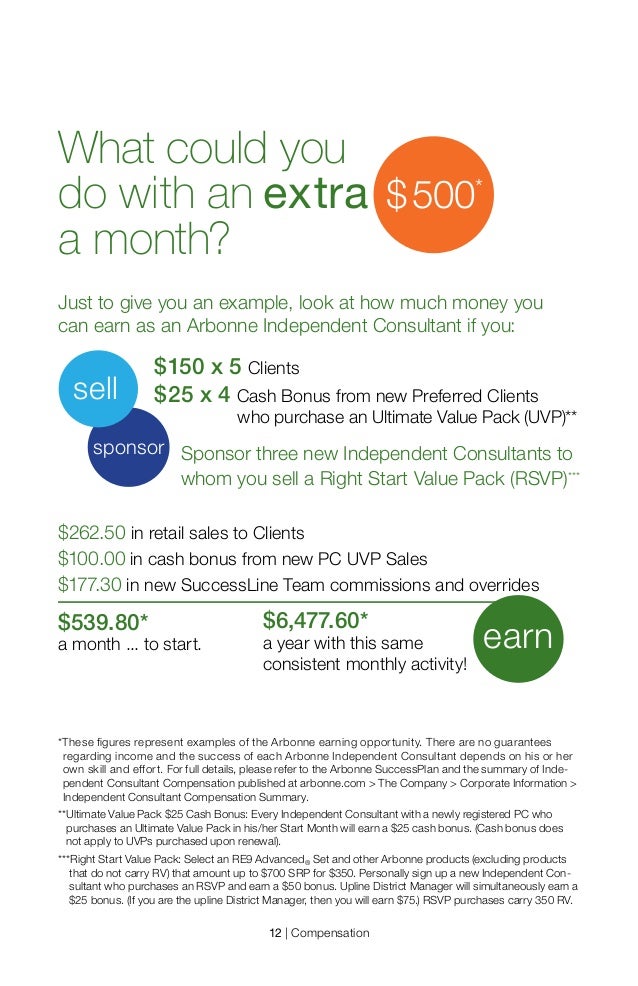 arbonne independent consultant job description