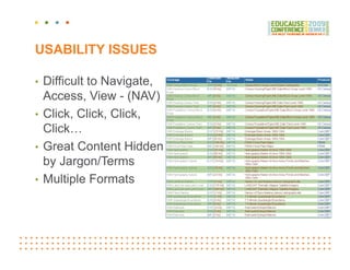 USABILITY ISSUES

•   Difficult to Navigate,
    Access, View - (NAV)
•   Click, Click, Click,
          ,      ,     ,
  ...
