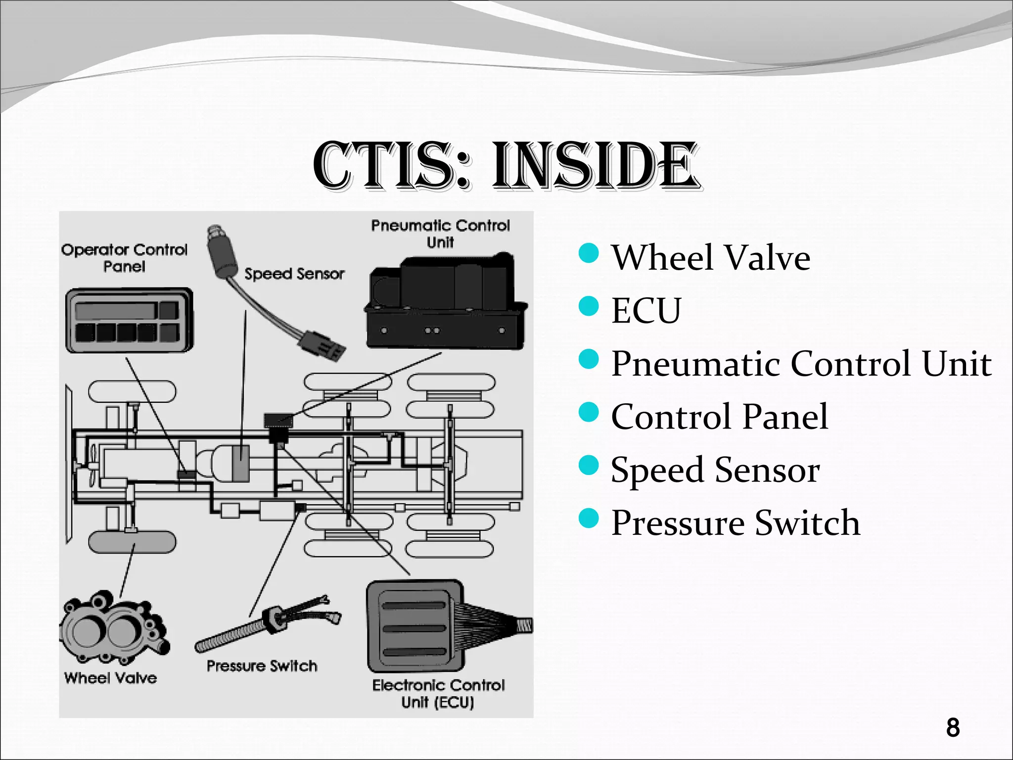 CTIS: INSIDECTIS: INSIDE
Wheel Valve
ECU
Pneumatic Control Unit
Control Panel
Speed Sensor
Pressure Switch
8
 