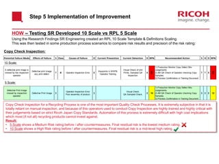 HOW – Testing SR Developed 10 Scale vs RPL 5 Scale
Step 5 Implementation of Improvement
Using the Research Findings SR Engineering created an RPL 10 Scale Template & Definitions Scaling.
This was then tested in some production process scenarios to compare risk results and precision of the risk rating:
Copy Check Inspection:
Potential Failure Mode Effects of Failure S Class Causes of Failure O Current Prevention Current Detection D RPN Recommended Action S O D RPN
A defective print image is
missed by the inspection
operator
Defective print image:
any print defect.
7 B Operator Inspection Error. 8
Keypoints in WSPB.
Operator Training.
Visual Check of Unit
Prints. Sampled QA
Inspection.
5
280
1) Production Monitor Copy Defect Mis-
Judgements.
2) 4M QA Check of Operator checking Copy
Samples.
3) Process Confirmation in Training Document.
7 7 5
245
Defective Print Image
missed by inspection
operator
Defective Print Image 3
Operator Inspection Error.
Poor assembly of product.
3
Visual Check.
QA Sampled Check.
2 18
1) Production Monitor Copy Defect Mis-
Judgements.
2) 4M QA Check of Operator checking Copy
Samples.
3) Process Confirmation in Training Document.
3 2 2 12
Copy Check Inspection for a Recycling Process is one of the most important Quality Check Processes. It is extremely subjective in that it is
totally reliant on manual inspection, and because of this operators used to conduct Copy Inspection are highly trained and highly critical with
their judgements based on strict Ricoh Japan Copy Standards. Automation of this process is extremely difficult with high cost implications
which most (if not all) recycling products cannot invest against.
Result:
• 5 Scale shows a Medium Risk rating before / after countermeasures. Final residual risk is the lowest medium rating.
• 10 Scale shows a High Risk rating before / after countermeasures. Final residual risk is a mid-level high rating.
10 Scale:
5 Scale:
 