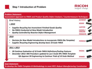 Step 1 Introduction of Problem
Problem Statement:
Inconsistent Approach to FMEA and Product Quality Defect Analysis / Countermeasure Techniques
Goal Statement:
To develop the FMEA Template & Methodology to meet RPL’s Robust Manufacturing Constitution
Brief History
< 2010
• Supplies Recycling has Inconsistent Finished Goods Quality
• No FMEA Conducted at New Model Introduction
• Quality Controlled by Reactive Defect Management
2010
• Decision for New Model Introductions to incorporate FMEA (No Template)
• Supplies Recycling Engineering develop basic 10 Scale FMEA
2011 > 2013
• SR Continue Evaluation of 10 Scale FMEA Definitions/Scaling Features
• December 2012: IMS Procedure updated to use 5 Scale RPL FMEA Template
QA Approve SR Engineering to Continue Trials of 10 Scale Method
PERSEUS
MIDAS
RINMEI
SINCERE
CASSIS /
ADAM
SCHMIDT
PANACHE
JUPITER
 