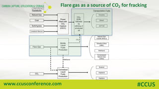 www.ccusconference.com #CCUS
Flare	gas	as	a	source	of	CO2 for	fracking
 