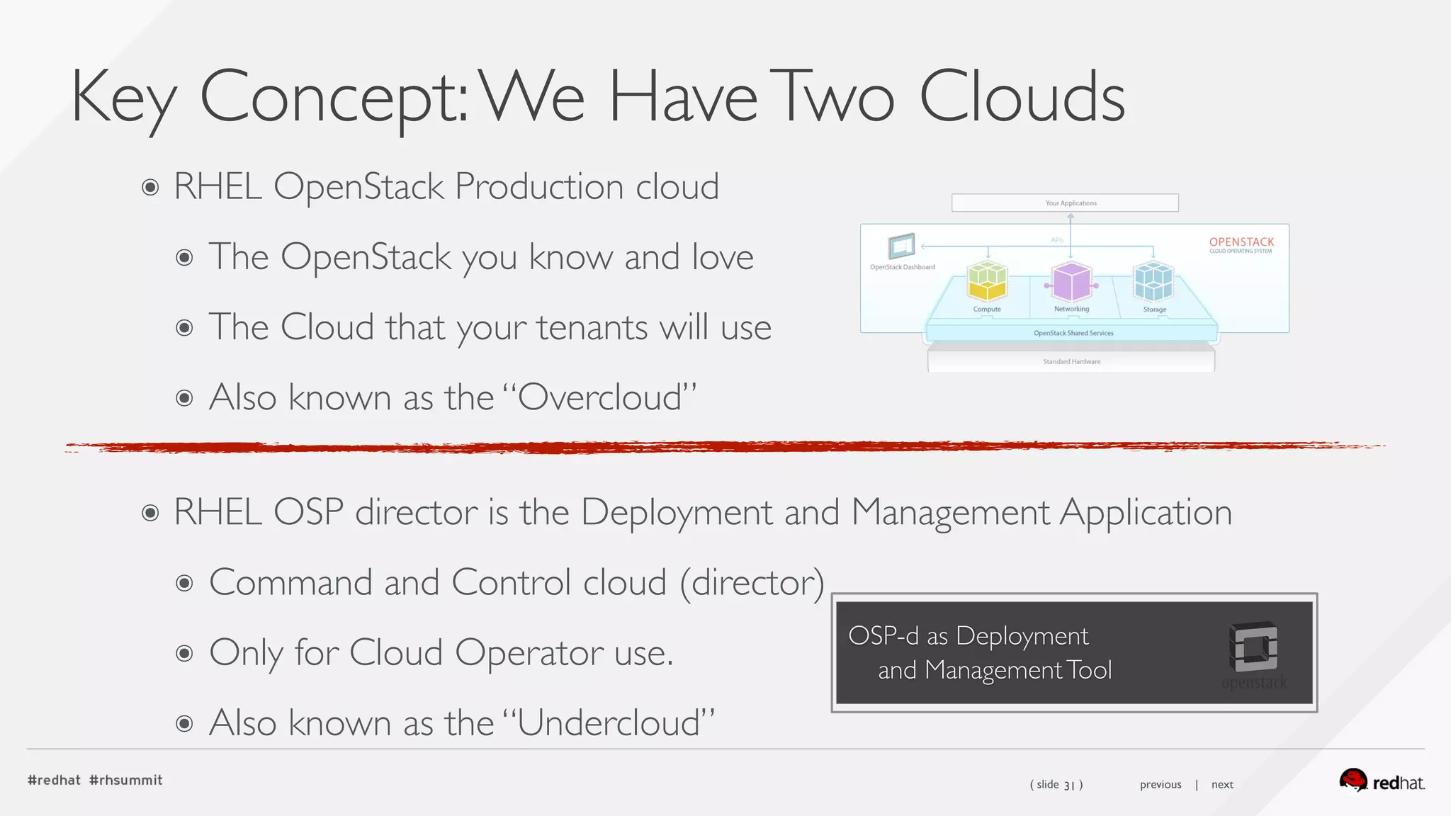 ( slide ) previous | next
Key Concept:We HaveTwo Clouds
31
๏ RHEL OpenStack Production cloud
๏ The OpenStack you know and love
๏ The Cloud that your tenants will use
๏ Also known as the “Overcloud” 
๏ RHEL OSP director is the Deployment and Management Application
๏ Command and Control cloud (director)
๏ Only for Cloud Operator use.
๏ Also known as the “Undercloud”
OSP-d as Deployment 
and ManagementTool
 
