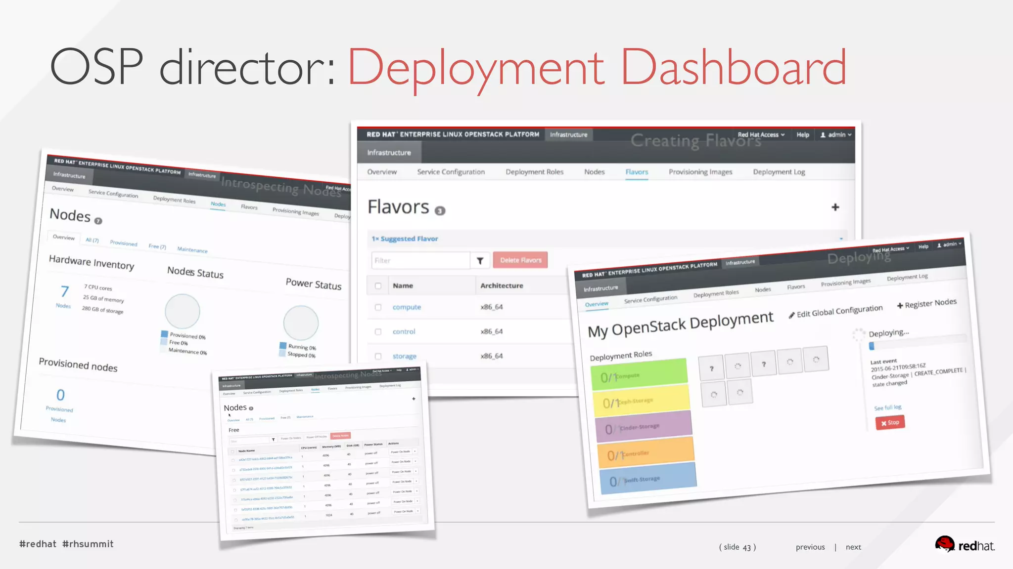 ( slide ) previous | next
OSP director: Deployment Dashboard
43
 