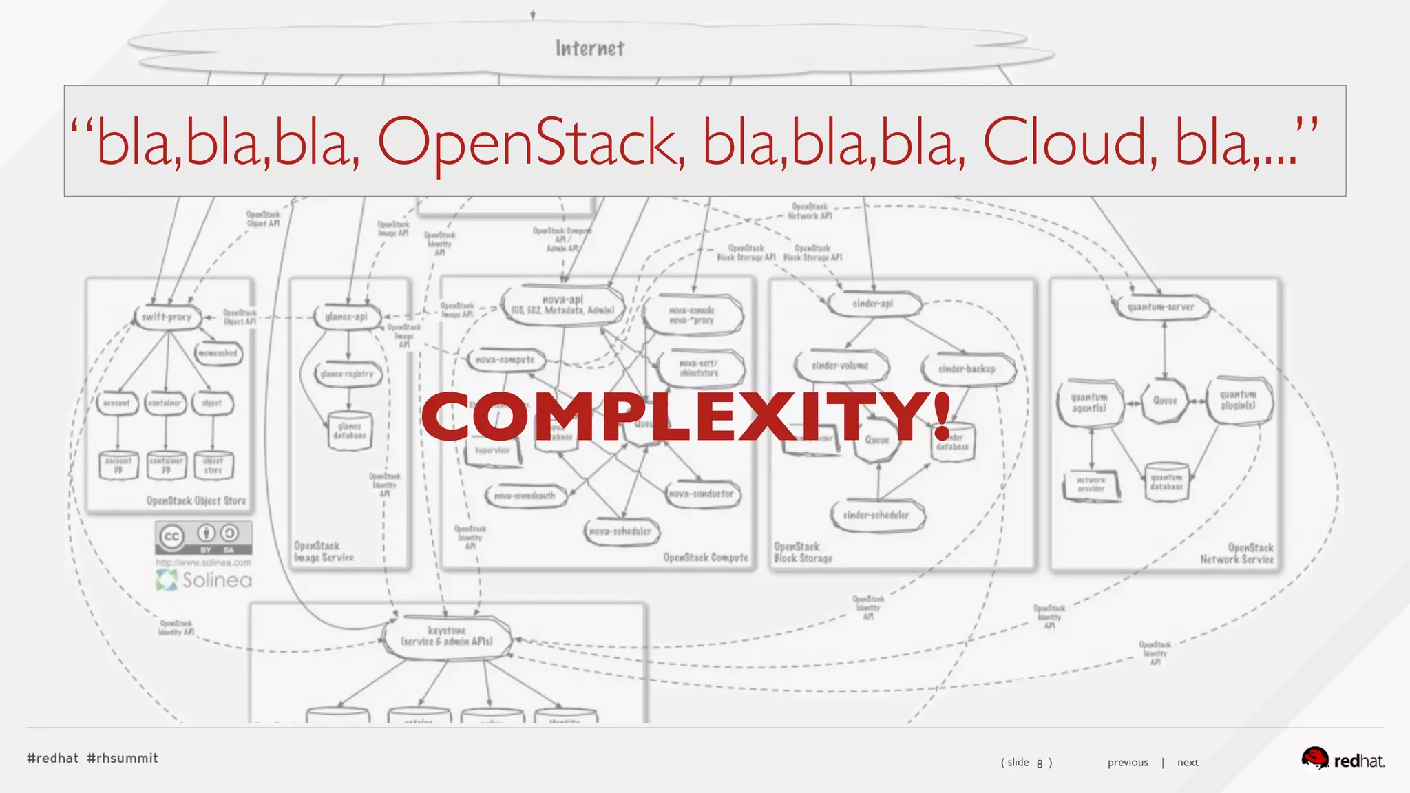 ( slide ) previous | next
“bla,bla,bla, OpenStack, bla,bla,bla, Cloud, bla,...”
8
COMPLEXITY!
 