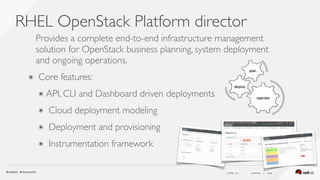 ( slide ) previous | next
RHEL OpenStack Platform director
11
Provides a complete end-to-end infrastructure management
solution for OpenStack business planning, system deployment
and ongoing operations.
๏ Core features:
๏ API, CLI and Dashboard driven deployments
๏ Cloud deployment modeling
๏ Deployment and provisioning
๏ Instrumentation framework
 