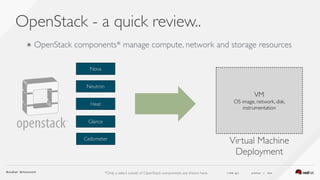 ( slide ) previous | next
OpenStack - a quick review..
20
Heat
Glance
Neutron
Nova
VM 
OS image, network, disk,
instrumentation
Virtual Machine 
Deployment
Ceilometer
*Only a select subset of OpenStack components are shown here.
๏ OpenStack components* manage compute, network and storage resources
 