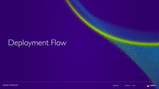 ( slide ) previous | next
Deployment Flow
29
 