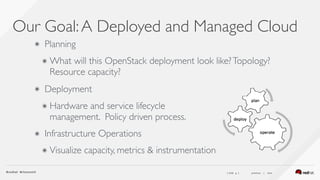 ( slide ) previous | next
๏ Planning
๏ What will this OpenStack deployment look like?Topology?
Resource capacity?
๏ Deployment
๏ Hardware and service lifecycle  
management. Policy driven process.
๏ Infrastructure Operations
๏ Visualize capacity, metrics & instrumentation
Our Goal:A Deployed and Managed Cloud
6
 