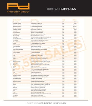 SINCE 1997
PROPERTY DIRECT
OUR PAST CAMPAIGNS
PROPERTY DIRECT APARTMENT & TOWN HOME SPECIALISTS
 