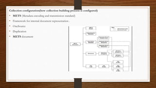 Collection configuration(how collection building process is configured)
• METS (Metadata encoding and transmission standard)
• Framework for internal document representation .
• OneSource
• Duplication
• METS document
 