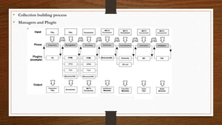 • Collection building process
• Managers and Plugin
 