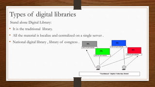 Stand alone Digital Library:
• It is the traditional library.
• All the material is localize and centralized on a single server .
• National digital library , library of congress .
Types of digital libraries
 