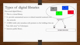 Harvested digital library :
• This is a virtual library.
• It provide summarized access to related material scattered over
the network.
• A HDL holds only metadata with pointers to the holdings that are
"one click away" in Cyberspace.
• Internet public library .
Types of digital libraries
 