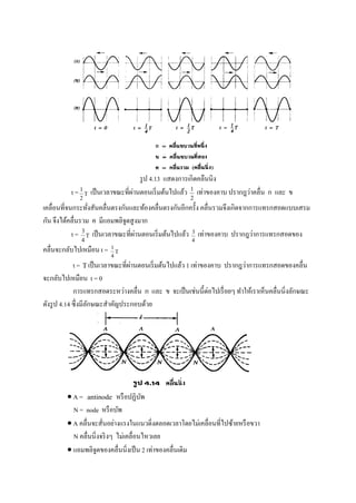 รูป 4.13 แสดงการเกิดคลื่นนิ่ง
t = 1
2
 เป็นเวลาขณะที่ผ่านตอนเริ่มต้นไปแล้ว 1
2
เท่าของคาบ ปรากฎว่าคลื่น ก และ ข
เคลื่อนที่จนกระทั่งสันคลื่นตรงกันและท้องคลื่นตรงกันอีกครั้ง คลื่นรวมจึงเกิดจากการแทรกสอดแบบเสรม
กัน จึงได้คลื่นรวม ค มีแอมพลิจูดสูงมาก
t = 3
4
 เป็นเวลาขณะที่ผ่านตอนเริ่มต้นไปแล้ว 3
4
เท่าของคาบ ปรากฎว่าการแทรกสอดของ
คลื่นจะกลับไปเหมือน t = 1
4

t =  เป็นเวลาขณะที่ผ่านตอนเริ่มต้นไปแล้ว 1 เท่าของคาบ ปรากฎว่าการแทรกสอดของคลื่น
จะกลับไปเหมือน t = 0
การแทรกสอดระหว่างคลื่น ก และ ข จะเป็นเช่นนี้ต่อไปเรื่อยๆ ทาให้เราเห็นคลื่นนิ่งลักษณะ
ดังรูป 4.14 ซึ่งมีลักษณะสาคัญประกอบด้วย
 A = antinode หรือปฏิบัพ
N = node หรือบัพ
 A คลื่นจะสั่นอย่างแรงในแนวดิ่งตลอดเวลาโดยไม่เคลื่อนที่ไปซ้ายหรือขวา
N คลื่นนิ่งจริงๆ ไม่เคลื่อนไหวเลย
 แอมพลิจูดของคลื่นนิ่งเป็น 2 เท่าของคลื่นเดิม
 