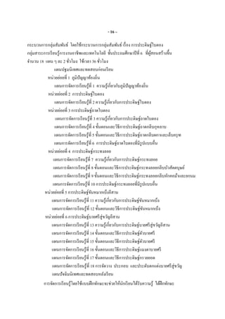 - 16 –
กระบวนการกลุ่มสัมพันธ์ โดยใช้กระบวนการกลุ่มสัมพันธ์ เรือง การประดิษฐ์ใบตอง
กลุ่มสาระการเรียนรู้การงานอาชีพและเทคโนโลยี ชันประถมศึกษาปีที 6 ทีผู้สอนสร้างขึน
จํานวน 18 แผน ๆ ละ 2 ชัวโมง ใช้เวลา 36 ชัวโมง
แผนปฐมนิเทศและทดสอบก่อนเรียน
หน่วยย่อยที 1 ภูมิปัญญาท้องถิน
แผนการจัดการเรียนรู้ที 1 ความรู้เกียวกับภูมิปัญญาท้องถิน
หน่วยย่อยที 2 การประดิษฐ์ใบตอง
แผนการจัดการเรียนรู้ที 2 ความรู้เกียวกับการประดิษฐ์ใบตอง
หน่วยย่อยที 3 การประดิษฐ์ถาดใบตอง
แผนการจัดการเรียนรู้ที 3 ความรู้เกียวกับการประดิษฐ์ถาดใบตอง
แผนการจัดการเรียนรู้ที 4 ขันตอนและวิธีการประดิษฐ์ถาดกลีบกุหลาบ
แผนการจัดการเรียนรู้ที 5 ขันตอนและวิธีการประดิษฐ์ถาดกลีบผกาและเล็บครุฑ
แผนการจัดการเรียนรู้ที 6 การประดิษฐ์ถาดใบตองทีมีรูปแบบอืน
หน่วยย่อยที 4 การประดิษฐ์กระทงลอย
แผนการจัดการเรียนรู้ที 7 ความรู้เกียวกับการประดิษฐ์กระทงลอย
แผนการจัดการเรียนรู้ที 8 ขันตอนและวิธีการประดิษฐ์กระทงลอยกลีบบัวสัตตบุษย์
แผนการจัดการเรียนรู้ที 9 ขันตอนและวิธีการประดิษฐ์กระทงลอยกลีบหักคอม้าและยกนม
แผนการจัดการเรียนรู้ที 10 การประดิษฐ์กระทงลอยทีมีรูปแบบอืน
หน่วยย่อยที 5 การประดิษฐ์ขันหมากเบ็งอีสาน
แผนการจัดการเรียนรู้ที 11 ความรู้เกียวกับการประดิษฐ์ขันหมากเบ็ง
แผนการจัดการเรียนรู้ที 12 ขันตอนและวิธีการประดิษฐ์ขันหมากเบ็ง
หน่วยย่อยที 6 การประดิษฐ์บายศรีสู่ขวัญอีสาน
แผนการจัดการเรียนรู้ที 13 ความรู้เกียวกับการประดิษฐ์บายศรีสู่ขวัญอีสาน
แผนการจัดการเรียนรู้ที 14 ขันตอนและวิธีการประดิษฐ์ตัวบายศรี
แผนการจัดการเรียนรู้ที 15 ขันตอนและวิธีการประดิษฐ์ตัวบายศรี
แผนการจัดการเรียนรู้ที 16 ขันตอนและวิธีการประดิษฐ์แมงดาบายศรี
แผนการจัดการเรียนรู้ที 17 ขันตอนและวิธีการประดิษฐ์กรวยยอด
แผนการจัดการเรียนรู้ที 18 การจัดวาง ประกอบ และประดับตกแต่งบายศรีสู่ขวัญ
แผนปัจฉิมนิเทศและทดสอบหลังเรียน
การจัดการเรียนรู้โดยใช้แบบฝึกทักษะจะช่วยให้นักเรียนได้รับความรู้ ได้ฝึกทักษะ
 