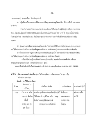 - 38 –
(อารามหลวง) อําเภอเมือง จังหวัดอุดรธานี
1.2 ปฏิบัติตนเป็นแบบอย่างทีดี ตามแนวปรัชญาของเศรษฐกิจพอเพียง ทังในหน้าทีราชการ และ
ส่วนตน
ข้าพเจ้านําหลักปรัชญาของเศรษฐกิจพอเพียงมาใช้ในการดํารงชีวิตอยู่ในหลักการของความ
พอดี อยู่และปฏิบัติตนใกล้ชิดกับธรรมชาติ เป็นการดําเนินชีวิตแบบไทย ๆ ทําไร่ ทํานา เมือมีเวลาว่าง
ในช่วงปิดเรียน และหลังเลิกงาน จึงมีความสุขและประสบความสําเร็จในชีวิตครอบครัวและการรับ
ราชการ
1.3 น้อมนําแนวปรัชญาของเศรษฐกิจพอเพียงไปประยุกต์ใช้ในการจัดกิจกรรมการเรียนการสอน
จนได้รับการยอมรับหรือการยกย่องเชิดชูจากหน่วยงาน /องค์กรภาครัฐและเอกชน ระดับเขต/จังหวัด
1.4 น้อมนําแนวปรัชญาของเศรษฐกิจพอเพียงไปประยุกต์ใช้ในการจัดกิจกรรมการเรียนการสอน
จนได้รับการยอมรับหรือการยกย่องเชิดชูจากหน่วยงาน /องค์กรระดับชาติ
- เกียรติบัตรครูผู้สอนดีเด่นด้านเศรษฐกิจพอพียง ของสํานักงานเขตพืนทีการศึกษา
ประถมศึกษาอุดรธานี เขต 4 ประจําปีการศึกษา 2555
(เอกสารอ้างอิงเกียรติบัตรในภาคผนวกกหน้า55,92-98 และรูปภาพในภาคผนวกค หน้า198-201)
ตัวชีวัด 2 พัฒนาตนเองอย่างต่อเนือง (การได้รับการพัฒนา / พัฒนาตนเอง ในรอบ 2 ปี)
ให้รายงาน 2 ส่วนคือ
ส่วนที 1 การได้รับการพัฒนา
ปี พ.ศ.
จํานวนครัง/
ชัวโมง
หัวเรือง / หัวข้อ หน่วยพัฒนา การนําผลไปใช้
2553 จํานวน 4 ครัง
รวม 81 ชัวโมง
ครังที 1
13-16 ม.ค 53
27 ชัวโมง
การประชุมสัมมนาแลกเปลียนเรียนรู้ผู้
ได้รับรางวัล “ครูดีในดวงใจ” “สพฐ.
ดีเด่น” ยอดครูผู้มีอุดมการณ์
(อบรมตอนกลางคืนด้วย)
สํานักงาน
คณะกรรมการ
การศึกษาขัน
พืนฐาน
พัฒนางานใน
หน้าที
 