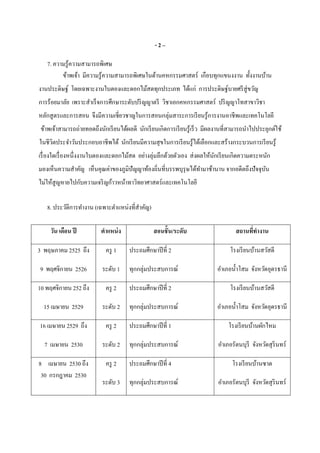 - 2 –
7. ความรู้ความสามารถพิเศษ
ข้าพเจ้า มีความรู้ความสามารถพิเศษในด้านคหกรรมศาสตร์ เกือบทุกแขนงงาน ทังงานบ้าน
งานประดิษฐ์ โดยเฉพาะงานใบตองและดอกไม้สดทุกประเภท ได้แก่ การประดิษฐ์บายศรีสู่ขวัญ
การร้อยมาลัย เพราะสําเร็จการศึกษาระดับปริญญาตรี วิชาเอกคหกรรมศาสตร์ ปริญญาโทสาขาวิชา
หลักสูตรและการสอน จึงมีความเชียวชาญในการสอนกลุ่มสาระการเรียนรู้การงานอาชีพและเทคโนโลยี
ข้าพเจ้าสามารถถ่ายทอดถึงนักเรียนได้ผลดี นักเรียนเกิดการเรียนรู้เร็ว มีผลงานทีสามารถนําไปประยุกต์ใช้
ในชีวิตประจําวันประกอบอาชีพได้ นักเรียนมีความสุขในการเรียนรู้ได้เลือกและสร้างกระบวนการเรียนรู้
เรืองใดเรืองหนึงงานใบตองและดอกไม้สด อย่างลุ่มลึกด้วยตัวเอง ส่งผลให้นักเรียนเกิดความตระหนัก
มองเห็นความสําคัญ เห็นคุณค่าของภูมิปัญญาท้องถินทีบรรพบุรุษได้ทํามาช้านาน จากอดีตถึงปัจจุบัน
ไม่ให้สูญหายไปกับความเจริญก้าวหน้าทาวิทยาศาสตร์และเทคโนโลยี
8. ประวัติการทํางาน (เฉพาะตําแหน่งทีสําคัญ)
วัน เดือน ปี ตําแหน่ง สอนชัน/ระดับ สถานทีทํางาน
3 พฤษภาคม 2525 ถึง
9 พฤศจิกายน 2526
ครู 1
ระดับ 1
ประถมศึกษาปีที 2
ทุกกลุ่มประสบการณ์
โรงเรียนบ้านสวัสดี
อําเภอนําโสม จังหวัดอุดรธานี
10 พฤศจิกายน 252 ถึง
15 เมษายน 2529
ครู 2
ระดับ 2
ประถมศึกษาปีที 2
ทุกกลุ่มประสบการณ์
โรงเรียนบ้านสวัสดี
อําเภอนําโสม จังหวัดอุดรธานี
16 เมษายน 2529 ถึง
7 เมษายน 2530
ครู 2
ระดับ 2
ประถมศึกษาปีที 1
ทุกกลุ่มประสบการณ์
โรงเรียนบ้านผักไหม
อําเภอรัตนบุรี จังหวัดสุรินทร์
8 เมษายน 2530 ถึง
30 กรกฎาคม 2530
ครู 2
ระดับ 3
ประถมศึกษาปีที 4
ทุกกลุ่มประสบการณ์
โรงเรียนบ้านซาต
อําเภอรัตนบุรี จังหวัดสุรินทร์
 
