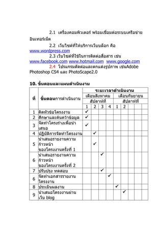 2.1 เครื่องคอมพิวเตอร์ พร้อมเชื่อมต่อระบบเครือข่าย
อินเทอร์เน็ต
         2.2 เว็บไซต์ทให้บริการเว็บบล็อก คือ
                         ี่
www.wordpress.com
         2.3 เว็บไซต์ทใช้ในการติดต่อสื่อสาร เช่น
                      ี่
www.facebook.com www.hotmail.com www.google.com
         2.4 โปรแกรมตัดต่อและตกแต่งรูปภาพ เช่นAdobe
Photoshop CS4 และ PhotoScape2.0

10. ขั้นตอนและแผนดำาเนินงาน
                                    ระยะเวลาดำาเนินงาน
                              เดือนสิงหาคม     เดือนกันยายน
 ที่   ขันตอนการดำาเนินงาน
         ้
                                 สัปดาห์ที่       สัปดาห์ที่
                              1 2 3 4 1 2
 1 คิดหัวข้อโครงงาน           
 2 ศึกษาและค้นคว้าข้อมูล      
   จัดทำาโครงร่างเพื่อนำา
 3                         
   เสนอ
 4 ปฏิบัติการจัดทำาโครงงาน        
   นำาเสนอรายงานความ
 5 ก้าวหน้า                       
   ของโครงงานครั้งที่ 1
   นำาเสนอรายงานความ                  
 6 ก้าวหน้า
   ของโครงงานครั้งที่ 2
 7 ปรับปรุง ทดสอบ                     
   จัดทำาเอกสารรายงาน                     
 6
   โครงงาน
 8 ประเมินผลงาน                               
   นำาเสนอโครงงานผ่าน                             
 9
   เว็บ blog
 