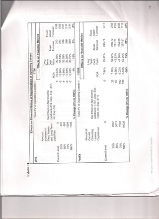 Financial Statement Analysis  Project A420 M. Aponte, Et. Al.