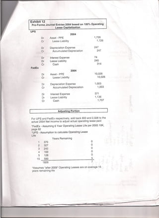 Financial Statement Analysis  Project A420 M. Aponte, Et. Al.