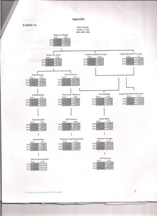 Financial Statement Analysis  Project A420 M. Aponte, Et. Al.