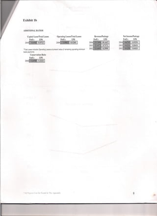 Financial Statement Analysis  Project A420 M. Aponte, Et. Al.