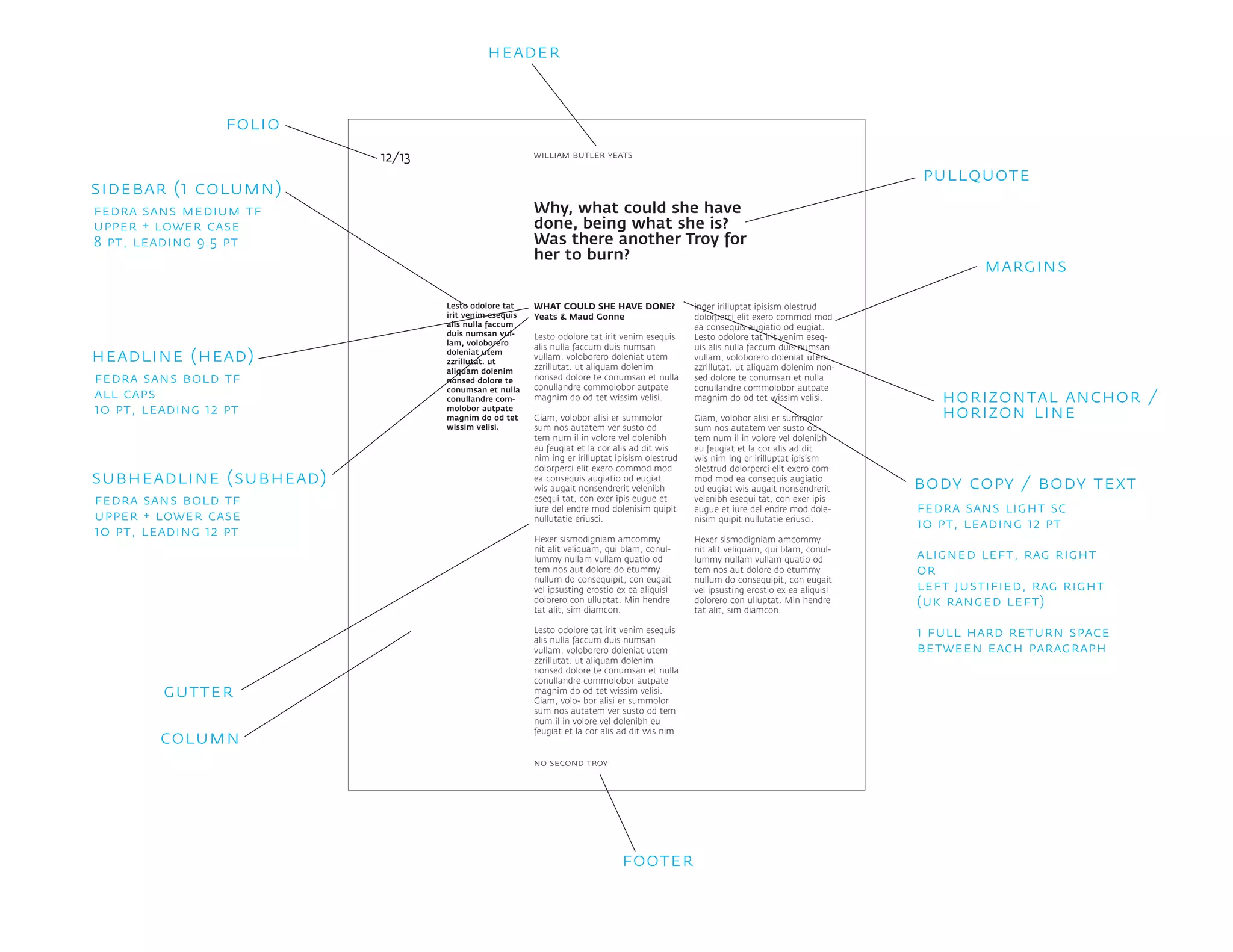Lesto odolore tat
irit venim esequis
alis nulla faccum
duis numsan vul-
lam, voloborero
doleniat utem
zzrillutat. ut
aliquam dolenim
nonsed dolore te
conumsan et nulla
conullandre com-
molobor autpate
magnim do od tet
wissim velisi.
inger irilluptat ipisism olestrud
dolorperci elit exero commod mod
ea consequis augiatio od eugiat.
Lesto odolore tat irit venim eseq-
uis alis nulla faccum duis numsan
vullam, voloborero doleniat utem
zzrillutat. ut aliquam dolenim non-
sed dolore te conumsan et nulla
conullandre commolobor autpate
magnim do od tet wissim velisi.
Giam, volobor alisi er summolor
sum nos autatem ver susto od
tem num il in volore vel dolenibh
eu feugiat et la cor alis ad dit
wis nim ing er irilluptat ipisism
olestrud dolorperci elit exero com-
mod mod ea consequis augiatio
od eugiat wis augait nonsendrerit
velenibh esequi tat, con exer ipis
eugue et iure del endre mod dole-
nisim quipit nullutatie eriusci.
Hexer sismodigniam amcommy
nit alit veliquam, qui blam, conul-
lummy nullam vullam quatio od
tem nos aut dolore do etummy
nullum do consequipit, con eugait
vel ipsusting erostio ex ea aliquisl
dolorero con ulluptat. Min hendre
tat alit, sim diamcon.
WHAT COULD SHE HAVE DONE?
Yeats & Maud Gonne
Lesto odolore tat irit venim esequis
alis nulla faccum duis numsan
vullam, voloborero doleniat utem
zzrillutat. ut aliquam dolenim
nonsed dolore te conumsan et nulla
conullandre commolobor autpate
magnim do od tet wissim velisi.
Giam, volobor alisi er summolor
sum nos autatem ver susto od
tem num il in volore vel dolenibh
eu feugiat et la cor alis ad dit wis
nim ing er irilluptat ipisism olestrud
dolorperci elit exero commod mod
ea consequis augiatio od eugiat
wis augait nonsendrerit velenibh
esequi tat, con exer ipis eugue et
iure del endre mod dolenisim quipit
nullutatie eriusci.
Hexer sismodigniam amcommy
nit alit veliquam, qui blam, conul-
lummy nullam vullam quatio od
tem nos aut dolore do etummy
nullum do consequipit, con eugait
vel ipsusting erostio ex ea aliquisl
dolorero con ulluptat. Min hendre
tat alit, sim diamcon.
Lesto odolore tat irit venim esequis
alis nulla faccum duis numsan
vullam, voloborero doleniat utem
zzrillutat. ut aliquam dolenim
nonsed dolore te conumsan et nulla
conullandre commolobor autpate
magnim do od tet wissim velisi.
Giam, volo- bor alisi er summolor
sum nos autatem ver susto od tem
num il in volore vel dolenibh eu
feugiat et la cor alis ad dit wis nim
12/13
Why, what could she have
done, being what she is?
Was there another Troy for
her to burn?
headline (head)
subheadline (subhead)
sidebar (1 column)
fedra sans bold tf
all caps
10 pt, leading 12 pt
fedra sans bold tf
upper + lower case
10 pt, leading 12 pt
fedra sans medium tf
upper + lower case
8 pt, leading 9.5 pt
pullquote
body copy / body text
fedra sans light sc
10 pt, leading 12 pt
aligned left, rag right
or
left justified, rag right
(uk ranged left)
1 full hard return space
between each paragraph
gutter
header
folio
horizontal anchor /
horizon line
column
footer
margins
william butler yeats
no second troy
 