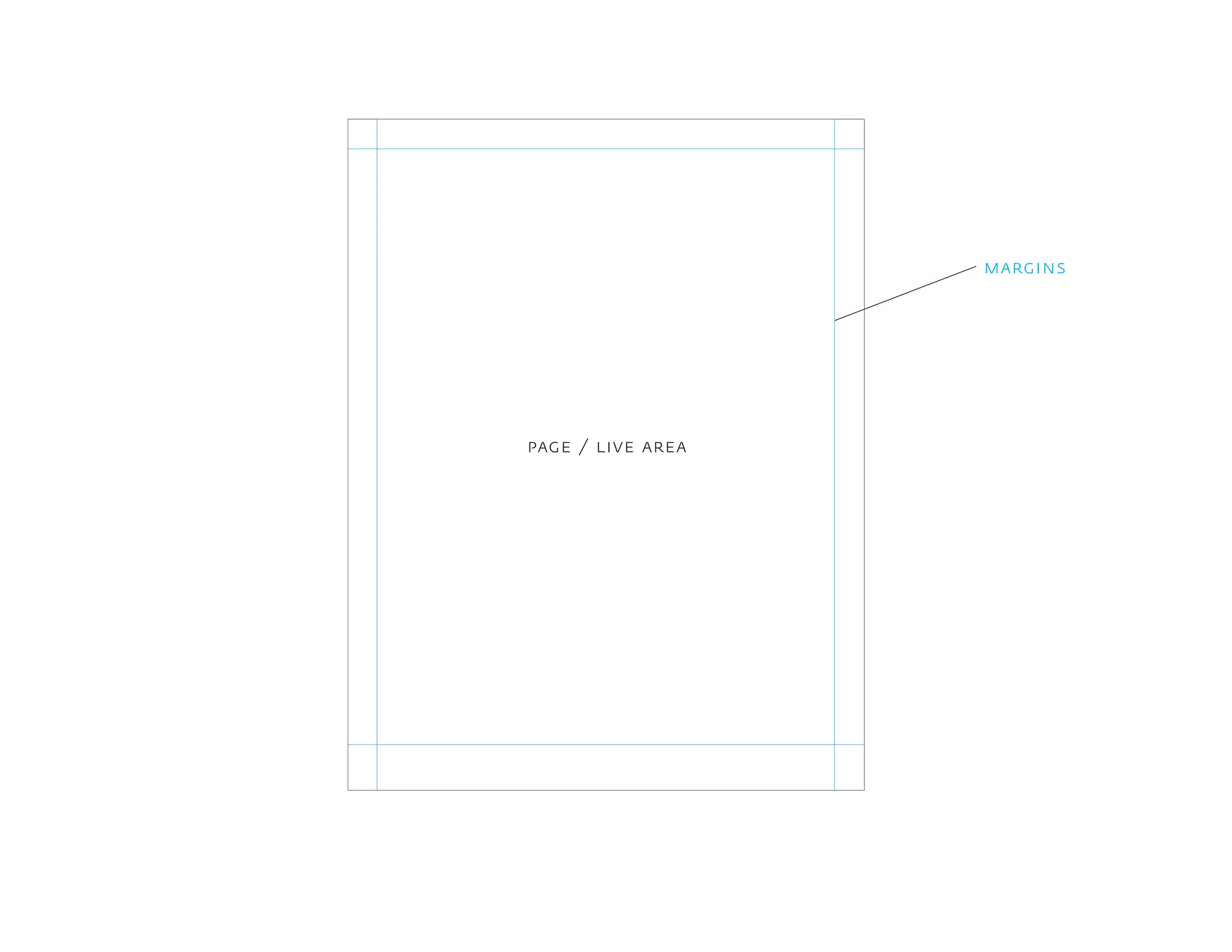 margins
page / live area
 