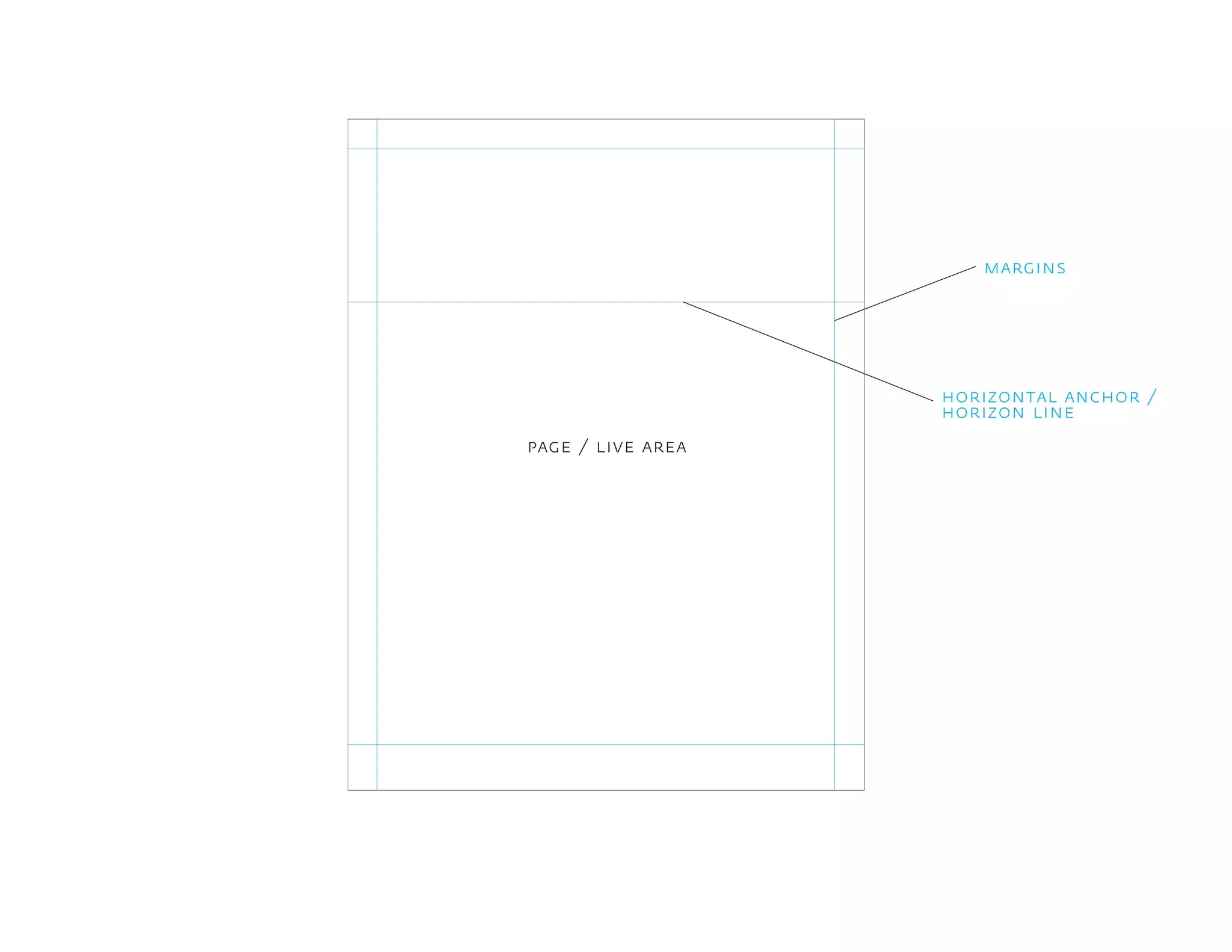 margins
horizontal anchor /
horizon line
page / live area
 