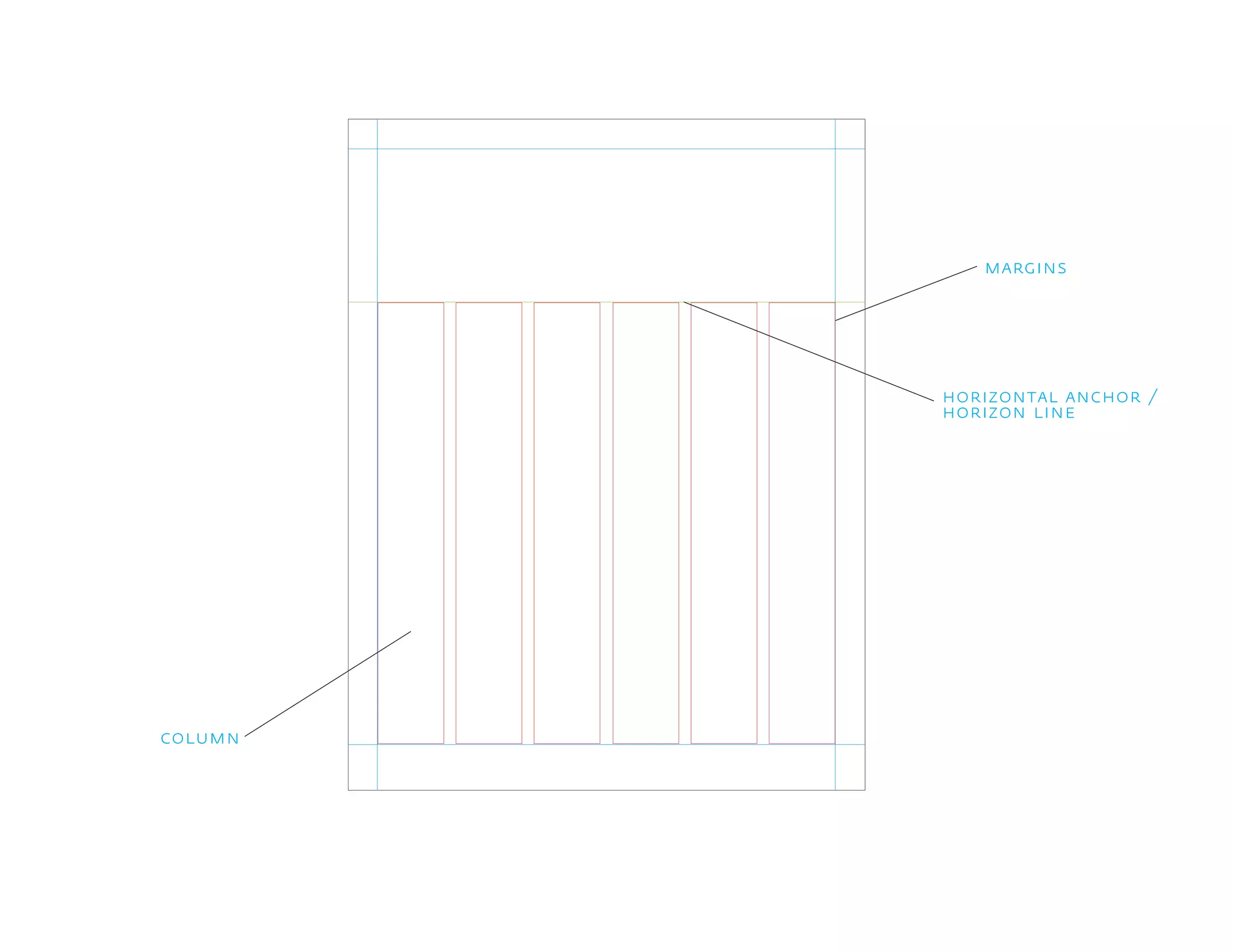 margins
horizontal anchor /
horizon line
column
 