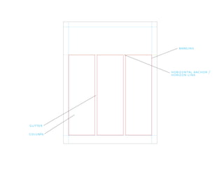 gutter
margins
horizontal anchor /
horizon line
column
 